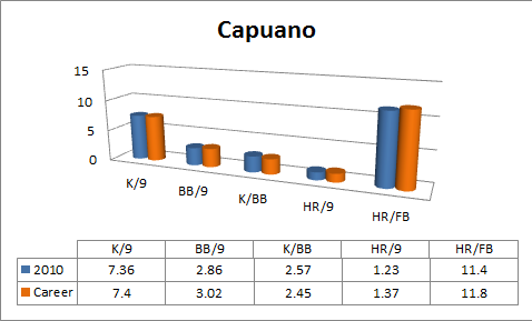 capuano.png